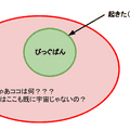 死んだらどうなるか分かったかも。