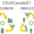 カナダの恋愛事情