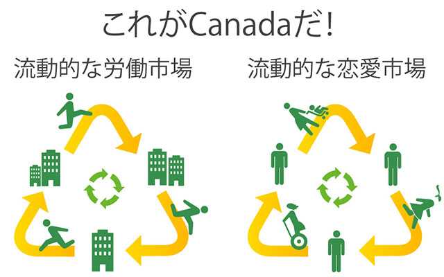 カナダの恋愛事情